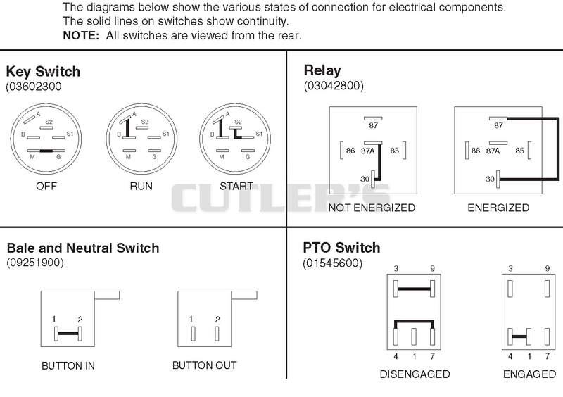 Continuity Diagram