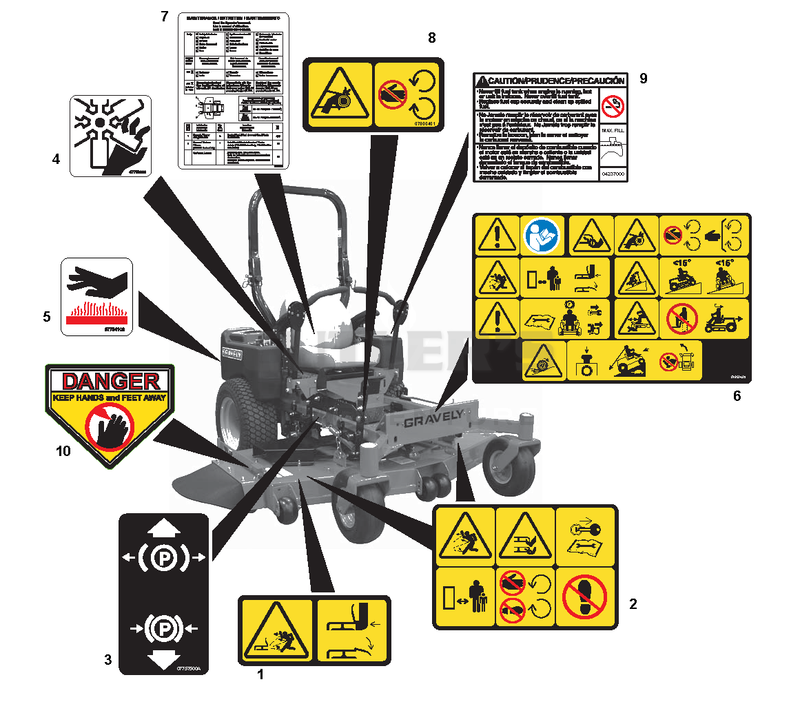 Decals - Safety