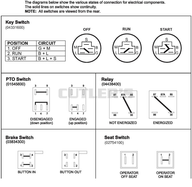 Continuity Diagram