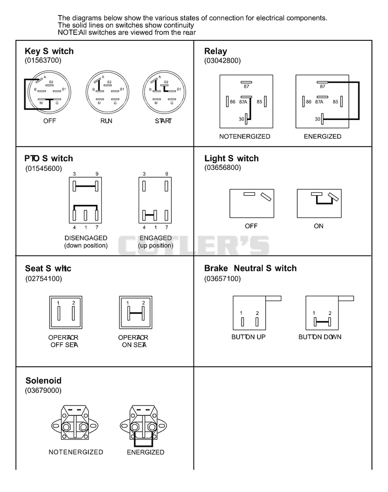 Continuity Diagram