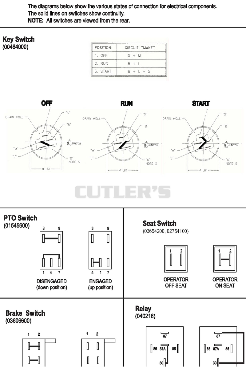 Continuity Diagram