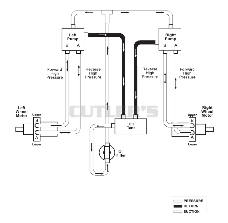 Hydraulic Diagram