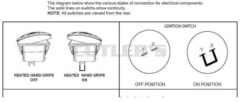 Continuity - Diagram