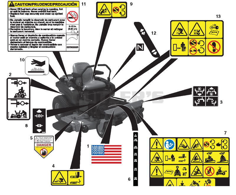 Decals - Safety