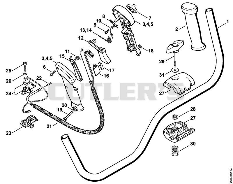 Handlebar, Control handle