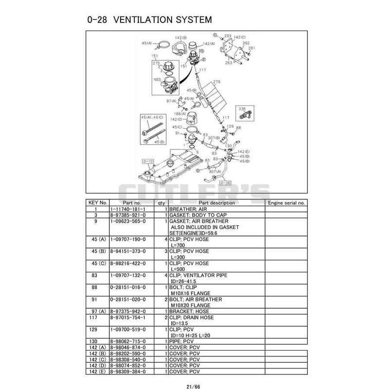 Ventilation System