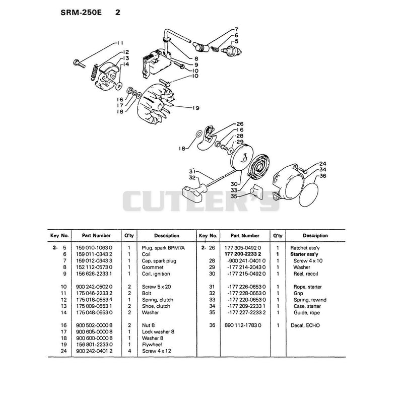 Diagram 2