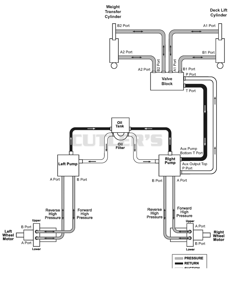 Hydraulic Routing Diagram