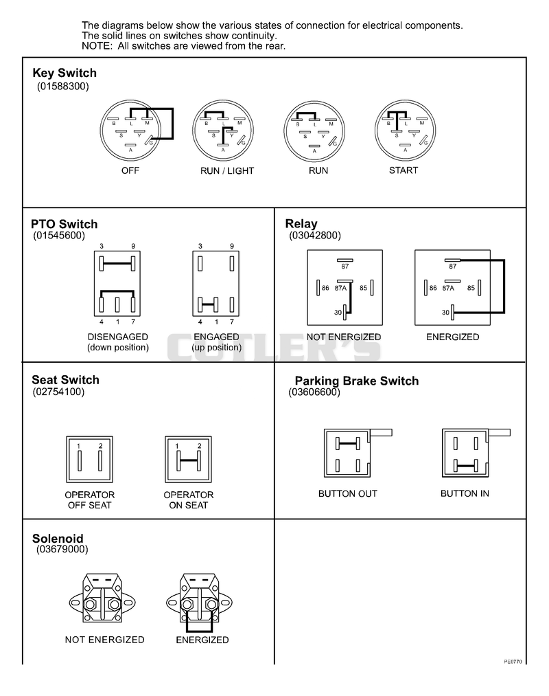 Continuity Diagram