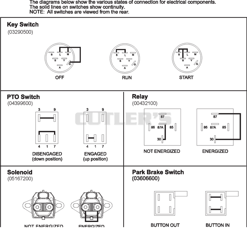 Continuity Diagram
