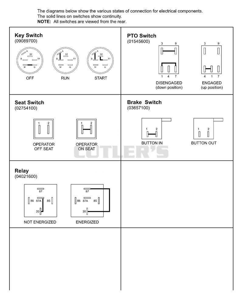Continuity Diagram