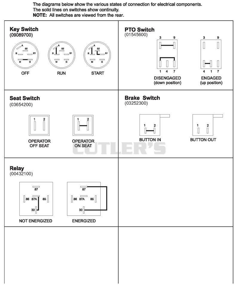 Continuity Diagram