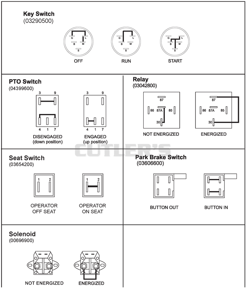 Continuity Diagram