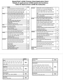 Echo 99944200907 Speed Feed 400 Trimmer Head with Universal Adapters