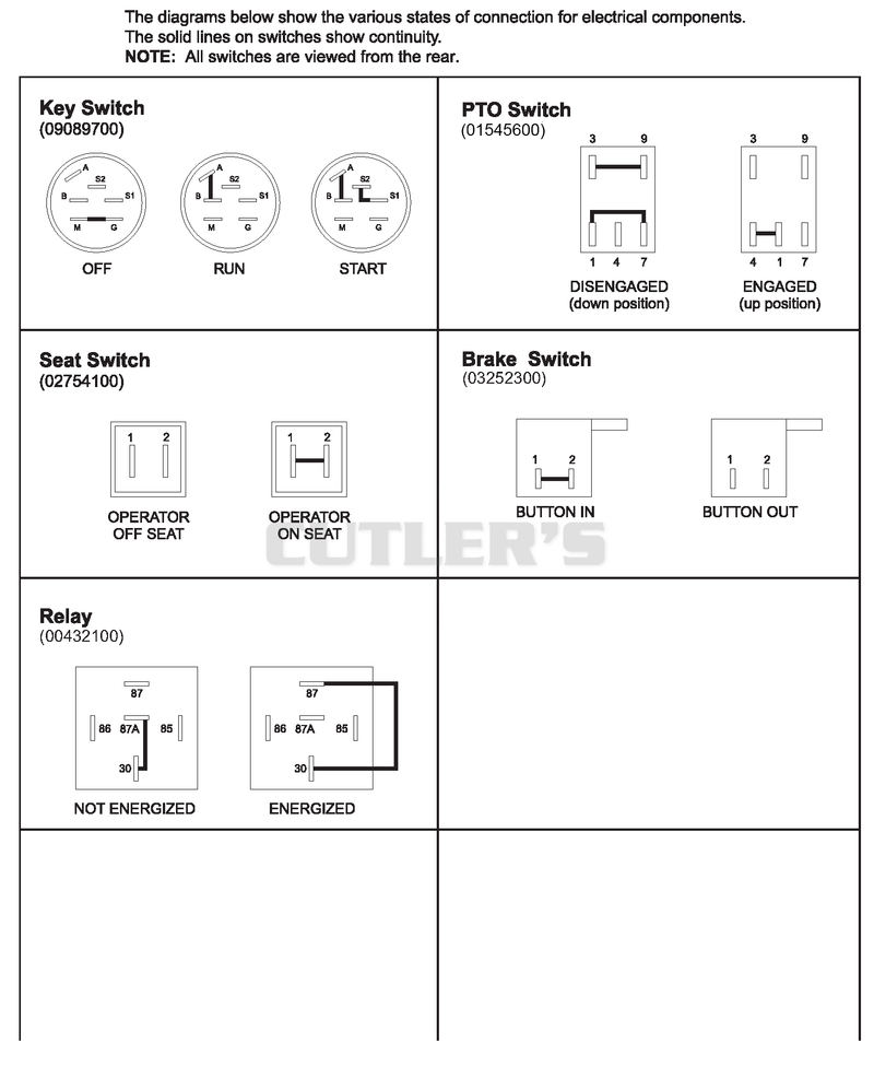 Continuity Diagram