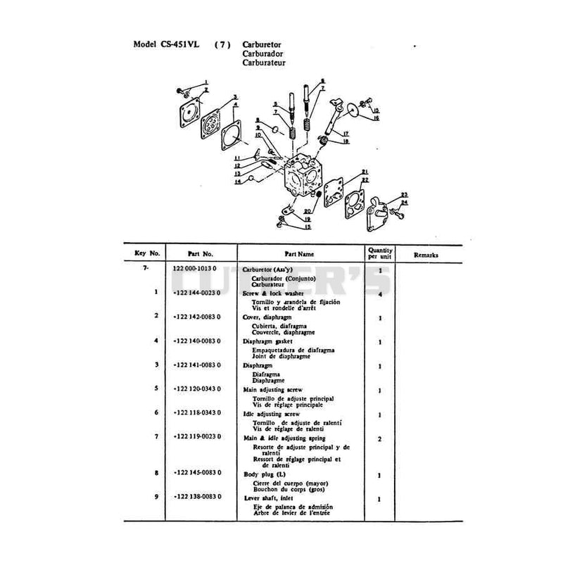 Carburetor