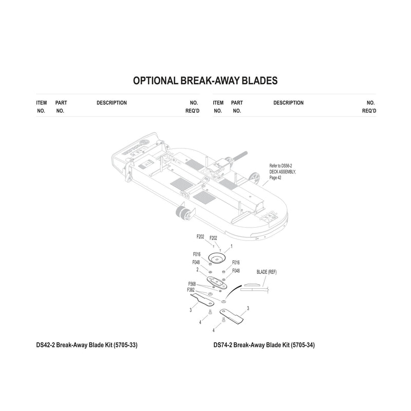 OPTIONAL BREAK-AWAY BLADES