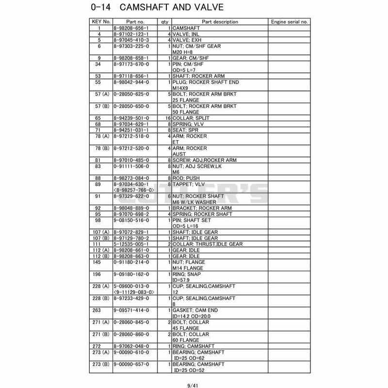 Camshaft And Valve