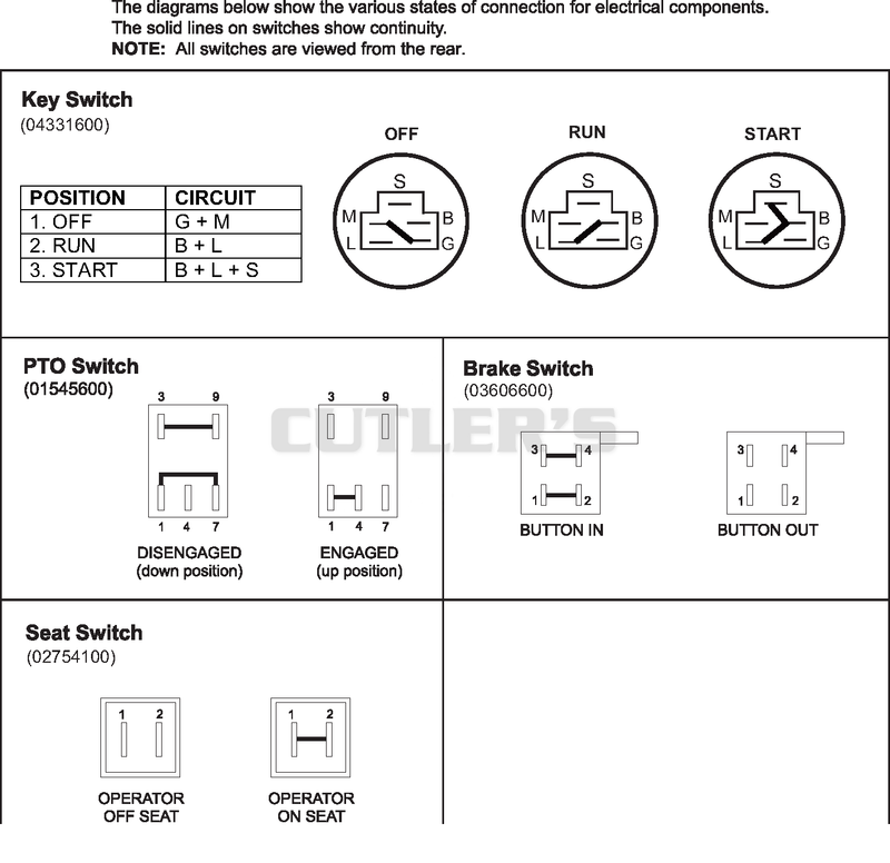 Continuity Diagram