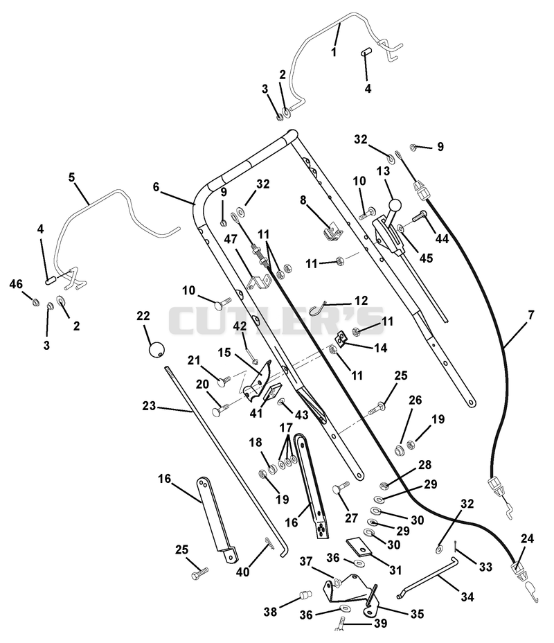 Handlebar And Controls