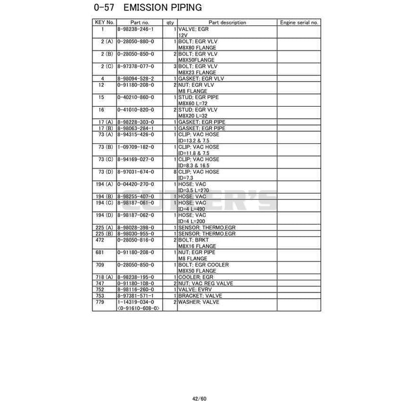 Emission Piping