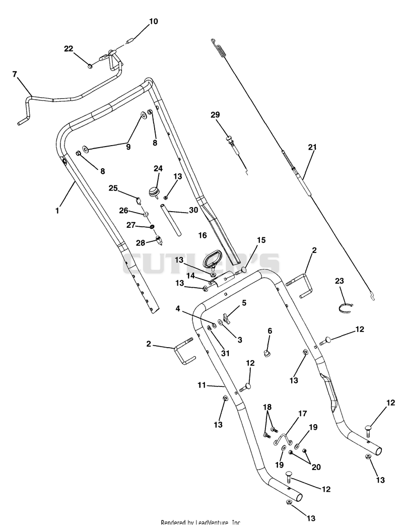 Handlebars And Controls