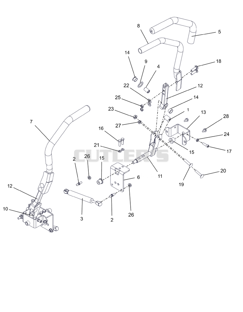 Controls