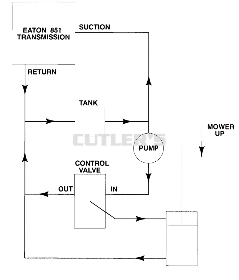 HYDRAULIC DIAGRAM