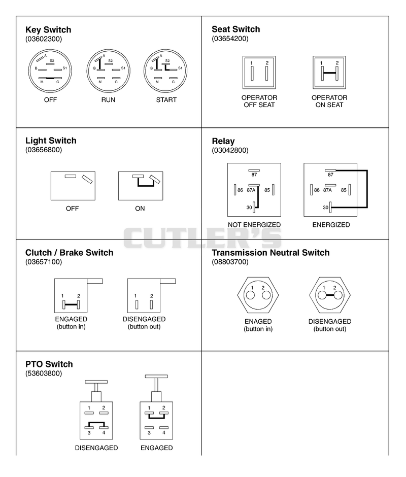 Continuity Diagrams
