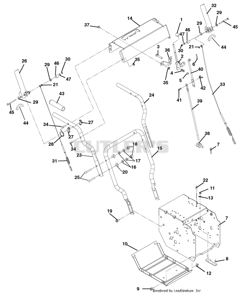 Handlebars and Controls