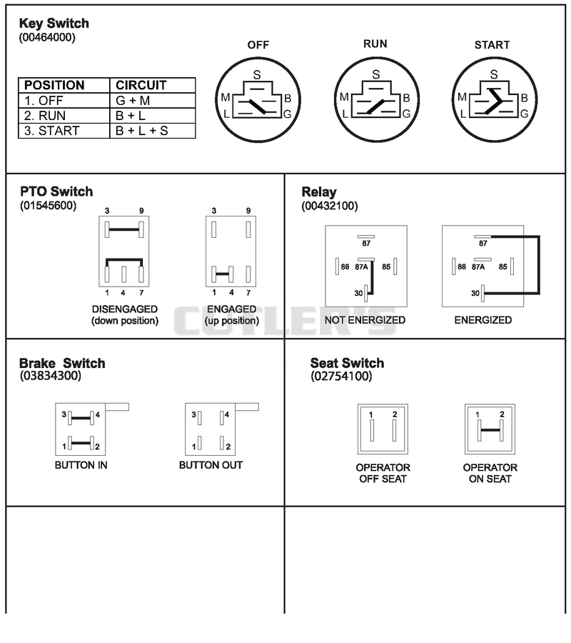 Continuity Diagram