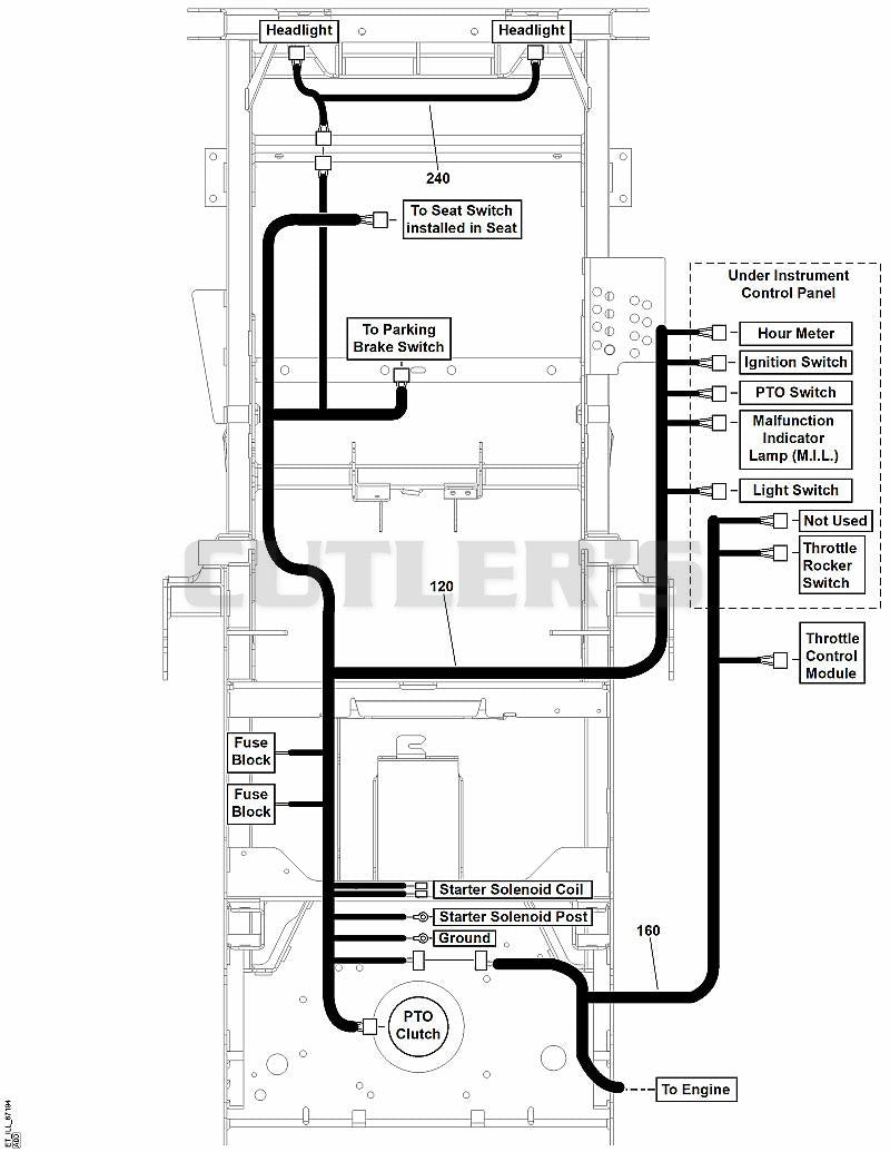 Electrical Wiring Harnesses