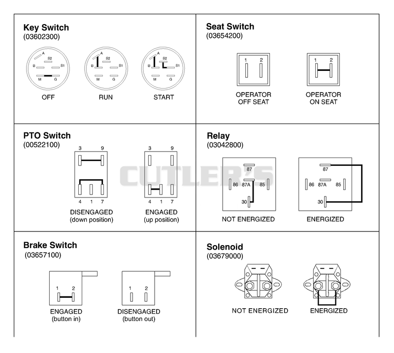Continuity Diagram