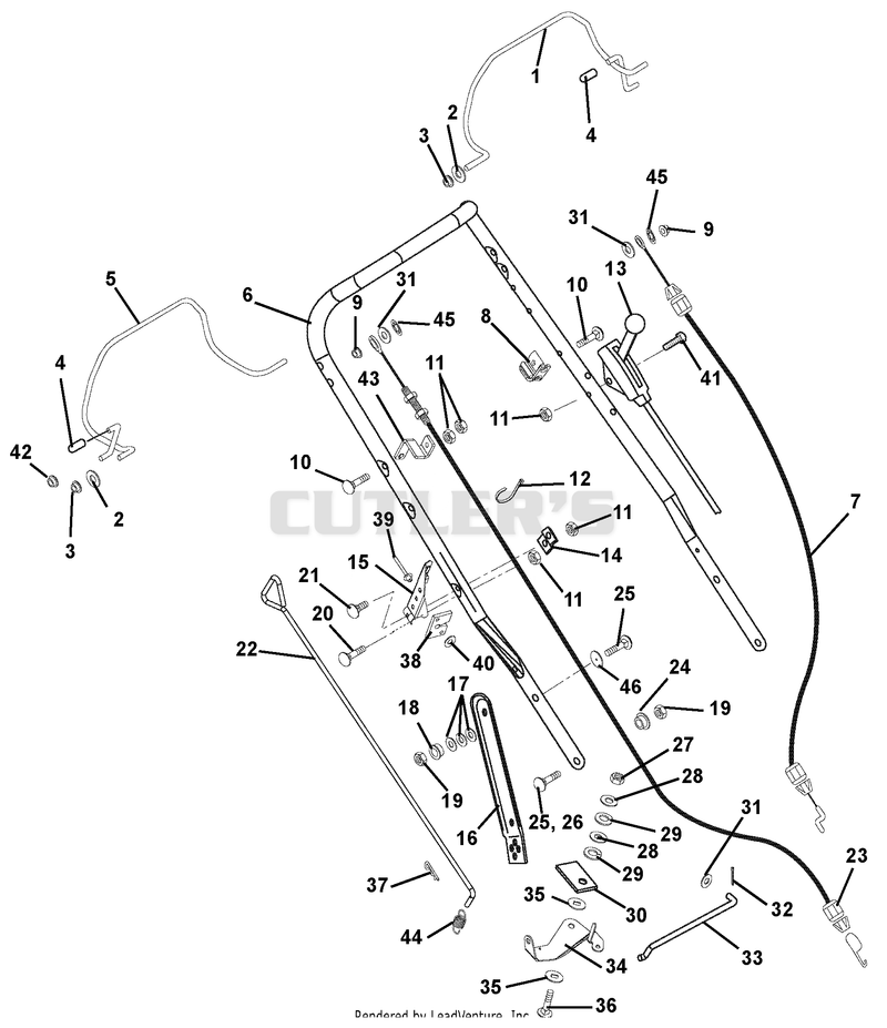 Handlebars Controls