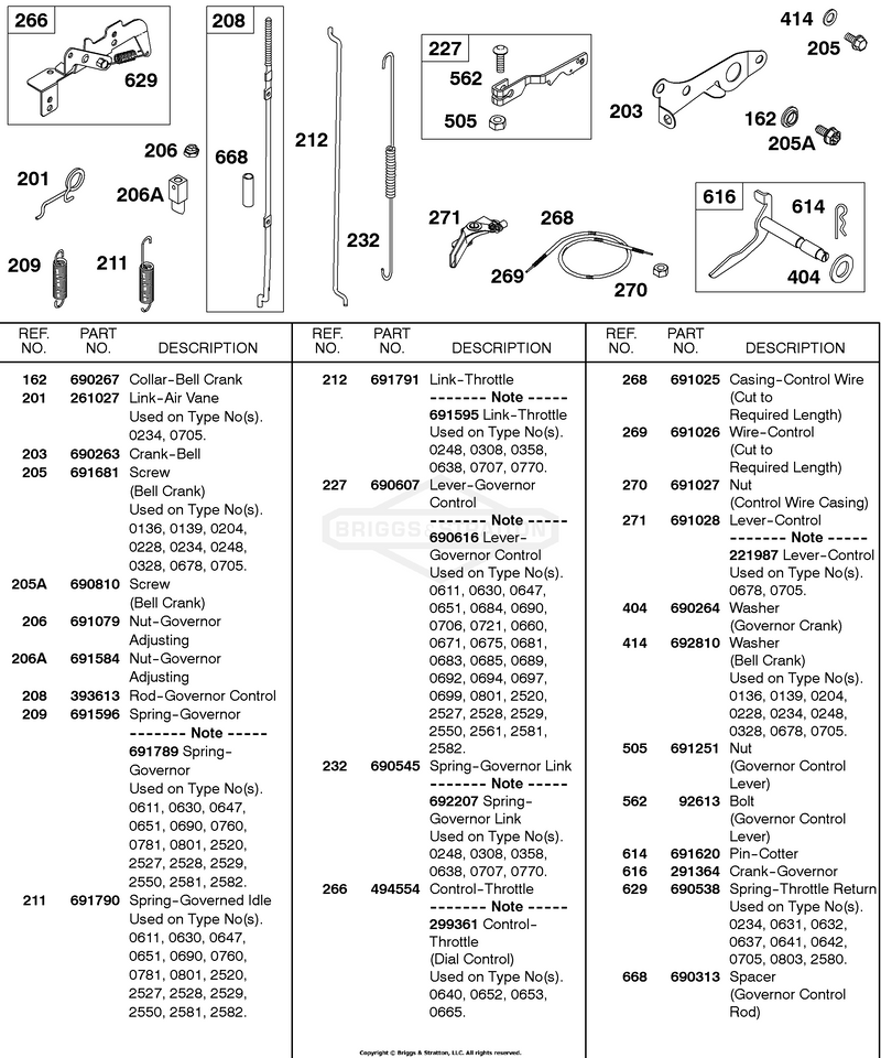 Springs, Controls
