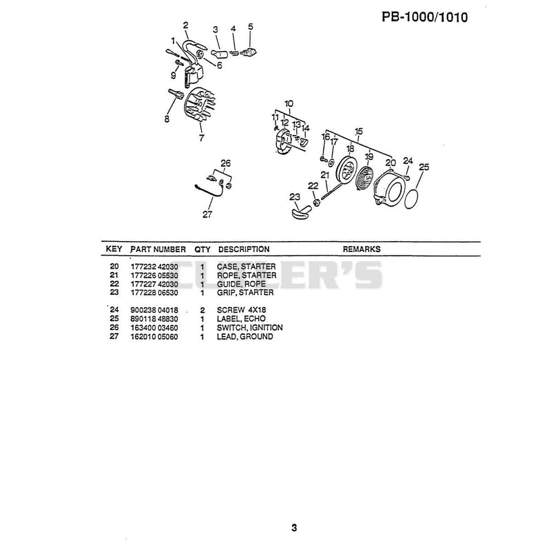Diagram 3