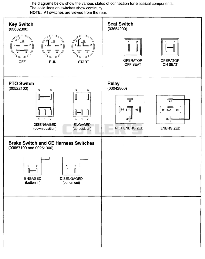 Continuity Diagrams