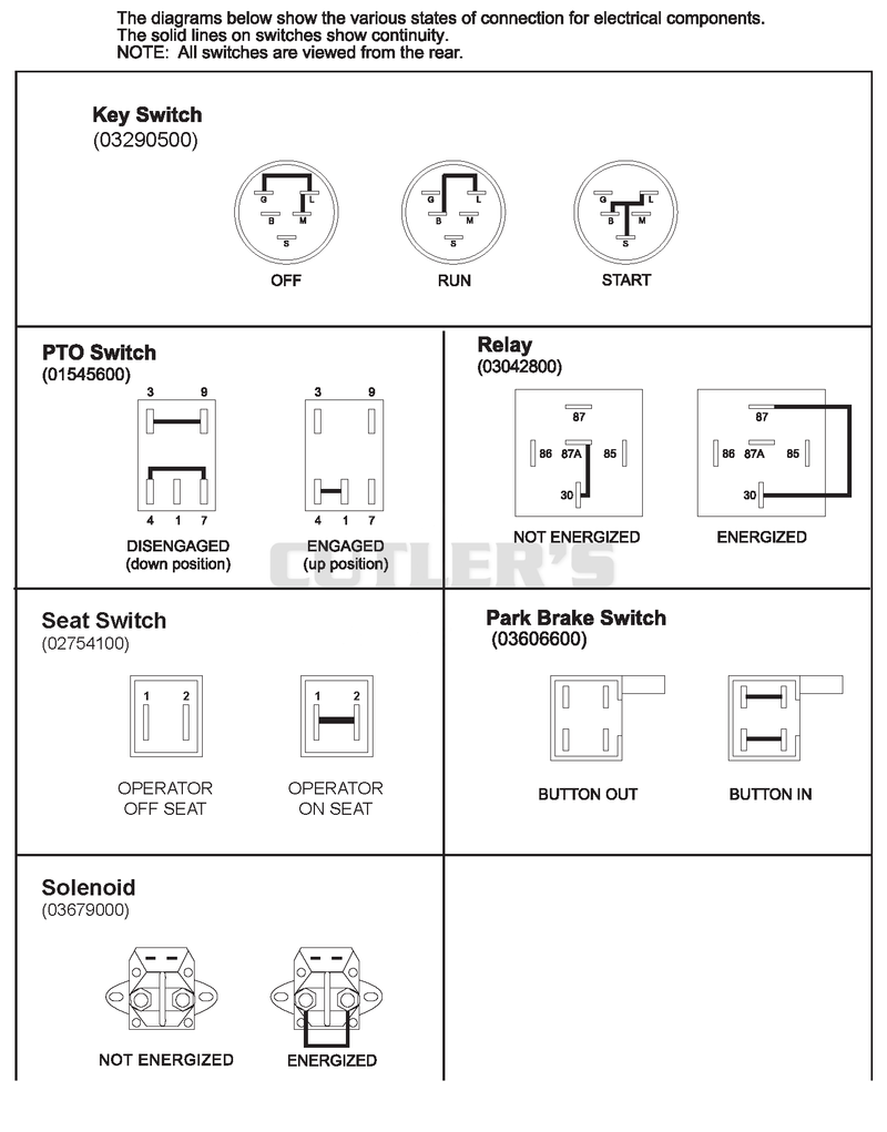 Continuity Diagram