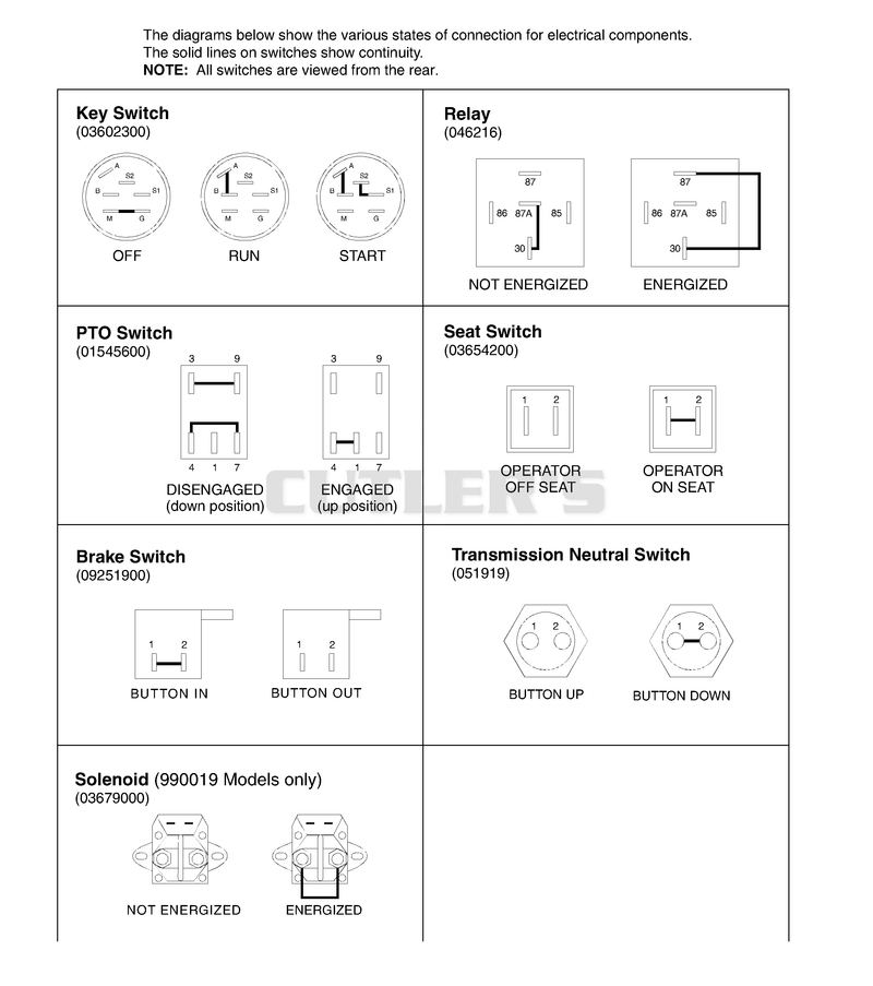 Continuity Diagram