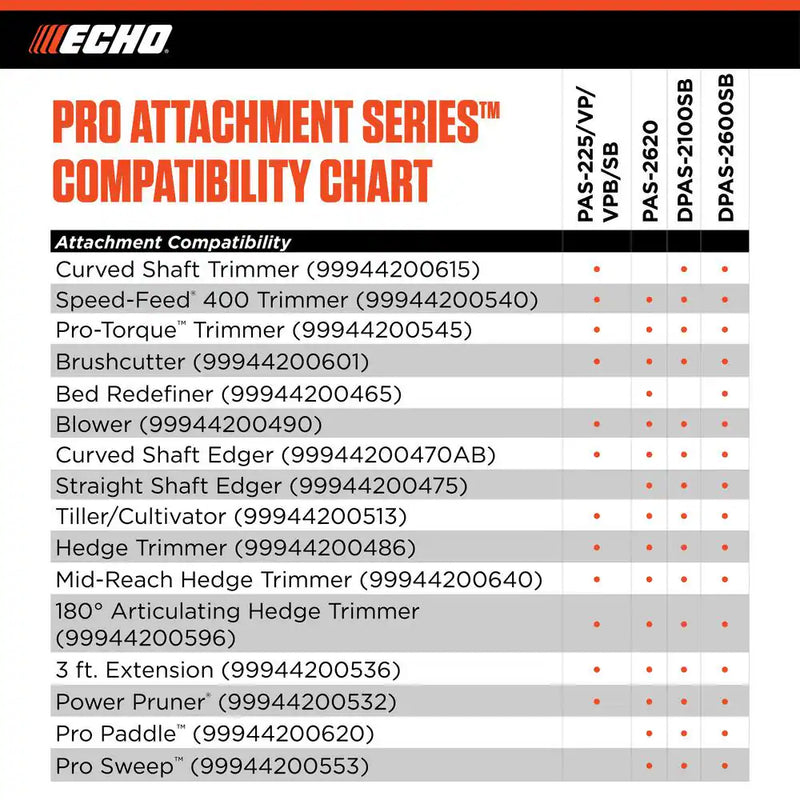 Echo PAS-2620 25.4 cc Gas 2-Stroke Pro Attachment X Series™ Power Head