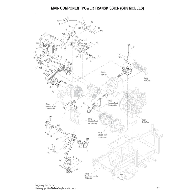 MAIN COMPONENT POWER TRANSMISSION GHS MODELS