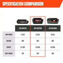 Echo LBP-56V250A 56V High-Capacity 5.0Ah Lithium-Ion Battery with eCM Battery Management Technology and On-Board Fuel Charge Gauge