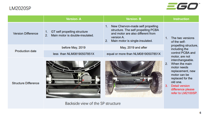 Version Guideline