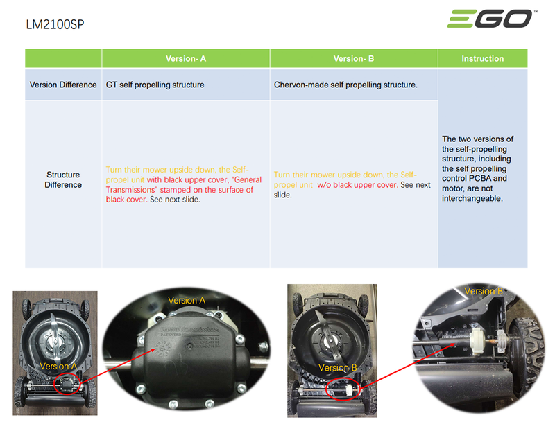 Version Guideline