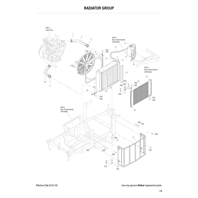 RADIATOR GROUP
