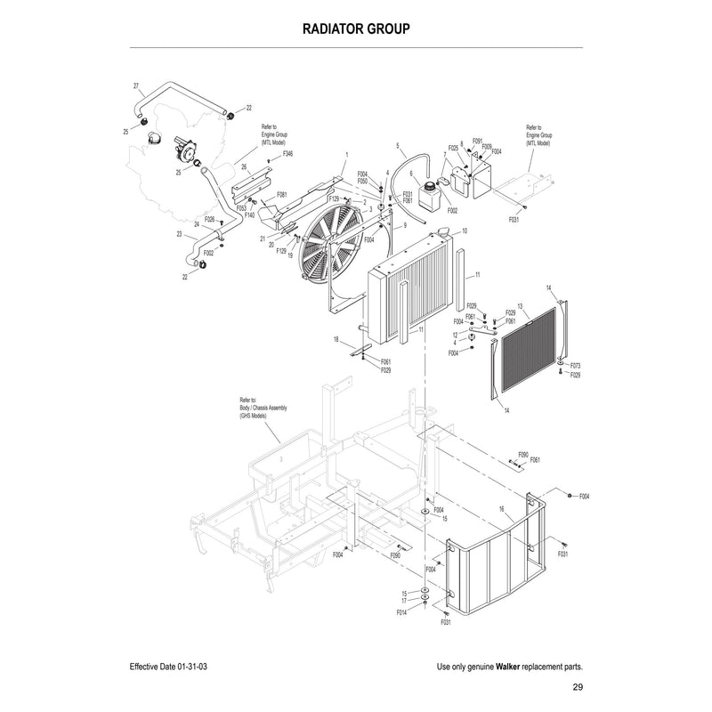RADIATOR GROUP