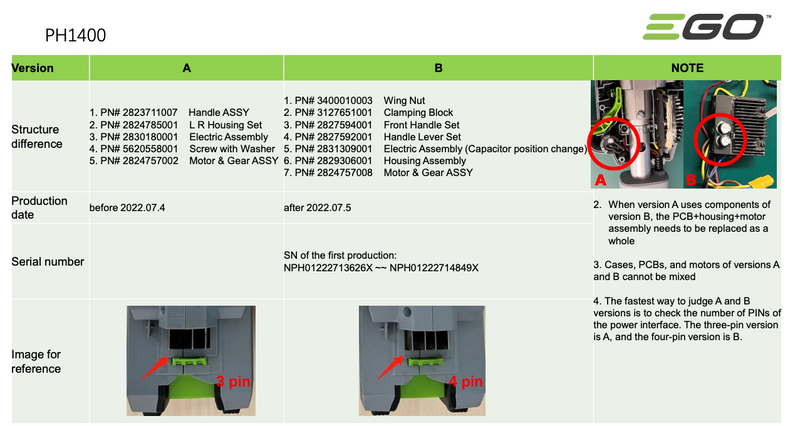 Version Guideline