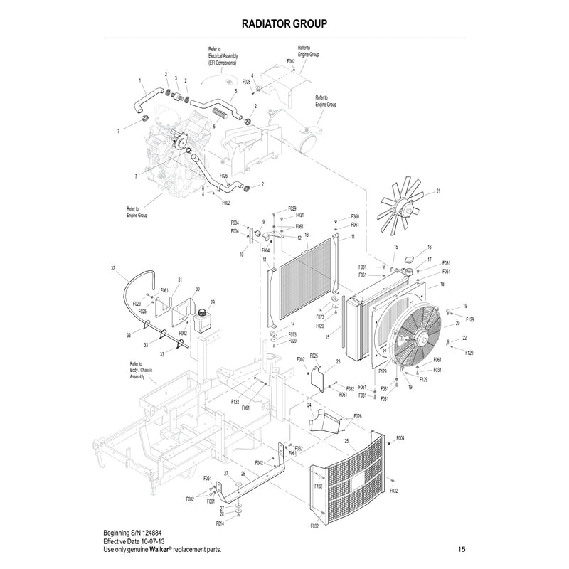 RADIATOR GROUP