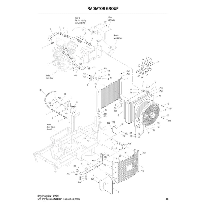 RADIATOR GROUP