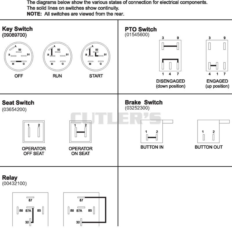 Continuity Diagram